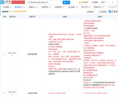 三六零注冊資本增至71.45億，經營范圍擴容，劍指增值電信業務新藍海