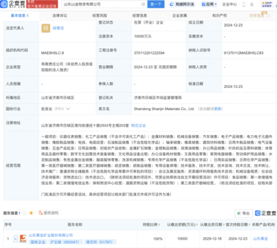山東黃金成立物資公司，注冊資本1億元并布局第一類增值電信業務