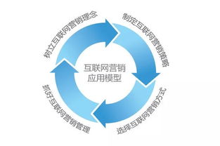 網絡營銷中的五大“翻車”運營案例，你踩中了幾個？